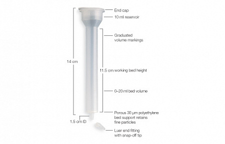 Empty chromatographic columns gravity Econo-Pac