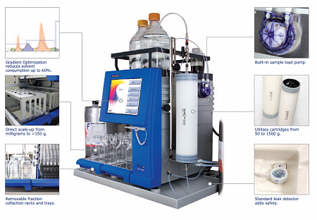 Scalable flash chromatography system, Isolera Spectra LS